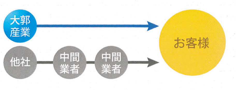 ながれ